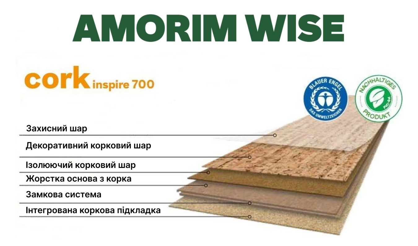 Конструкція коркових панелей Amorim WISE ( Wicanders ) з колекції Cork Inspire 700