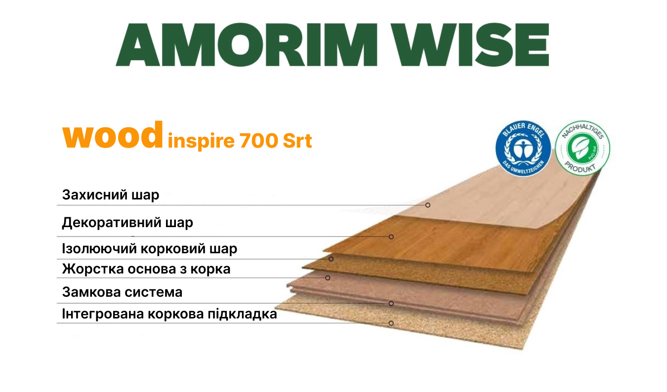 Конструкція коркових панелей Amorim WISE ( Wicanders ) з колекції Wood Inspire 700 Srt