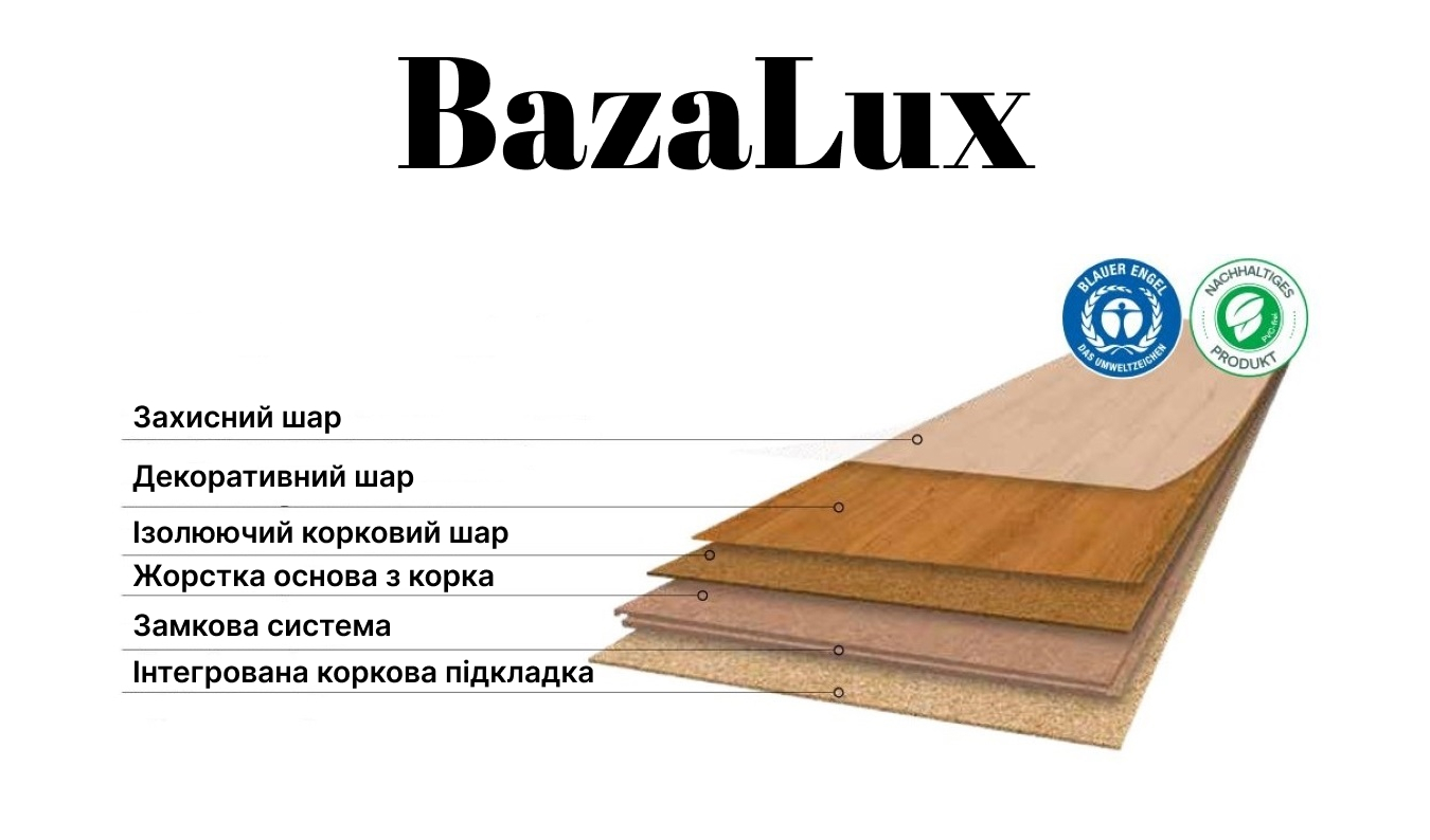 Конструкція коркових панелей BazaLux Wise .
