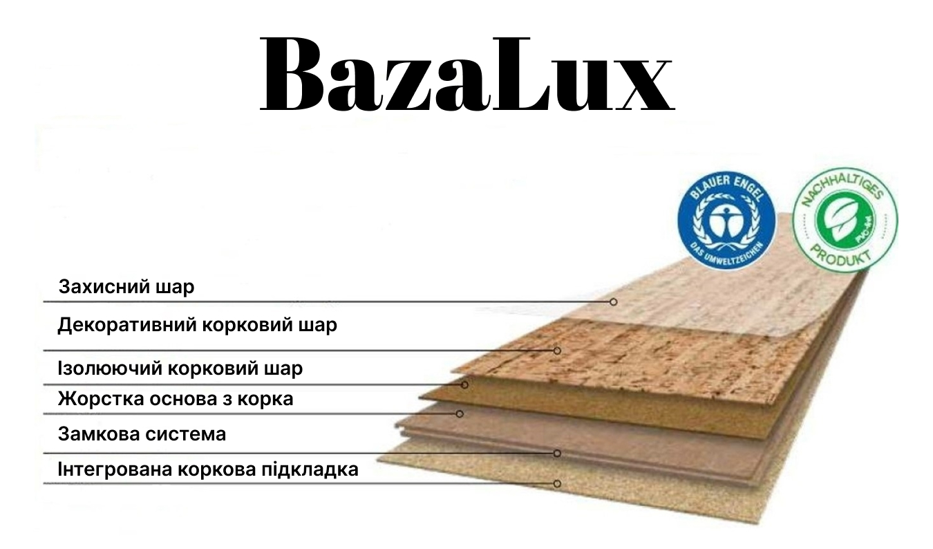 Конструкція коркових панелей BazaLux Wise