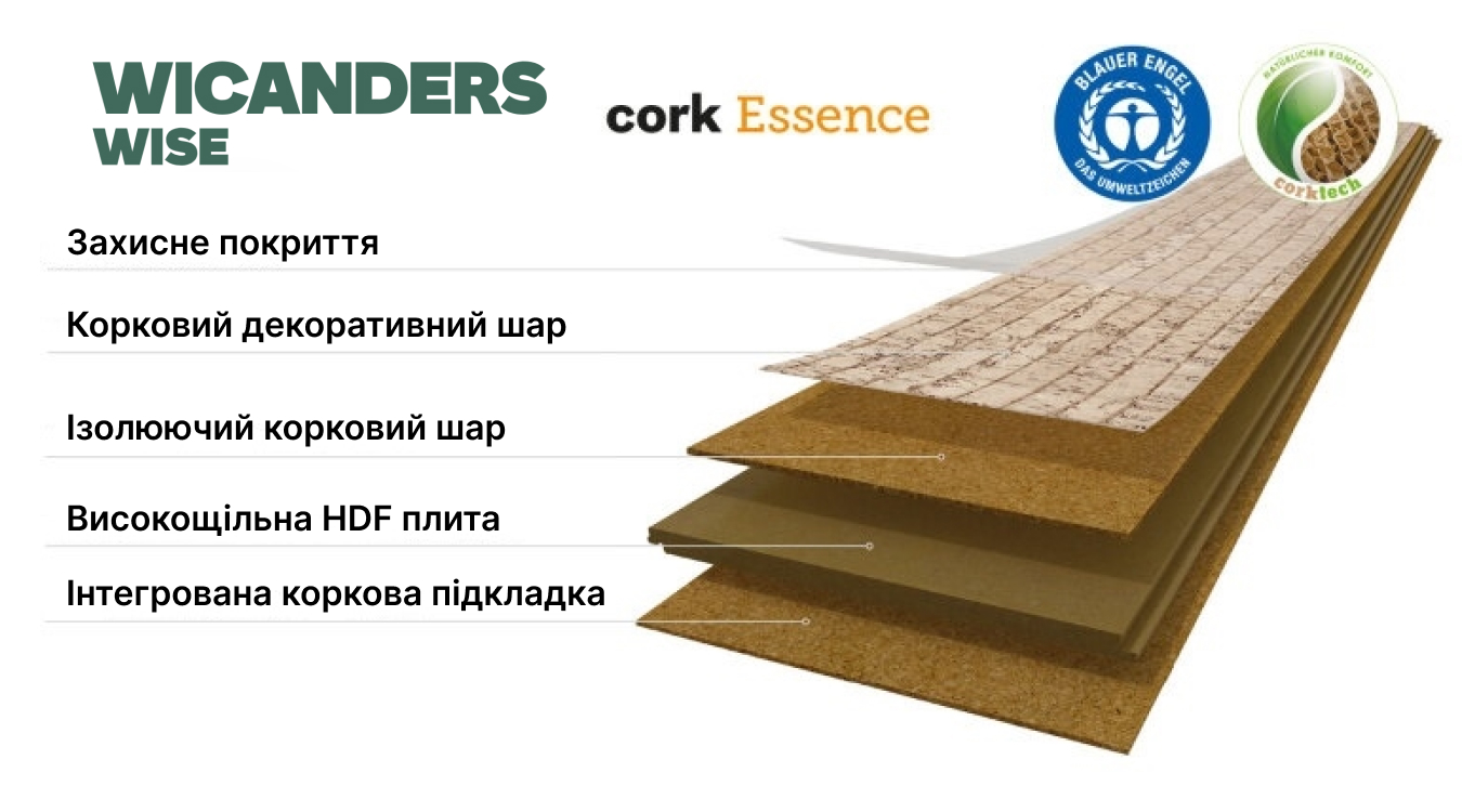Конструкція коркових панелей Wicanders WISE з колекції cork Essence